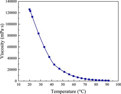 Experimental Study on the Cyclic Steam Stimulation Assisted by Flue Gas Under Shallow Heavy-Oil Reservoir Conditions: Optimization of the Steam-Flue Gas Ratio